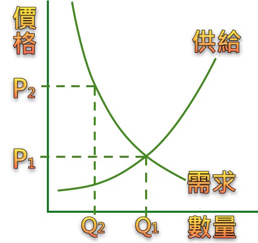 收購鏡頭