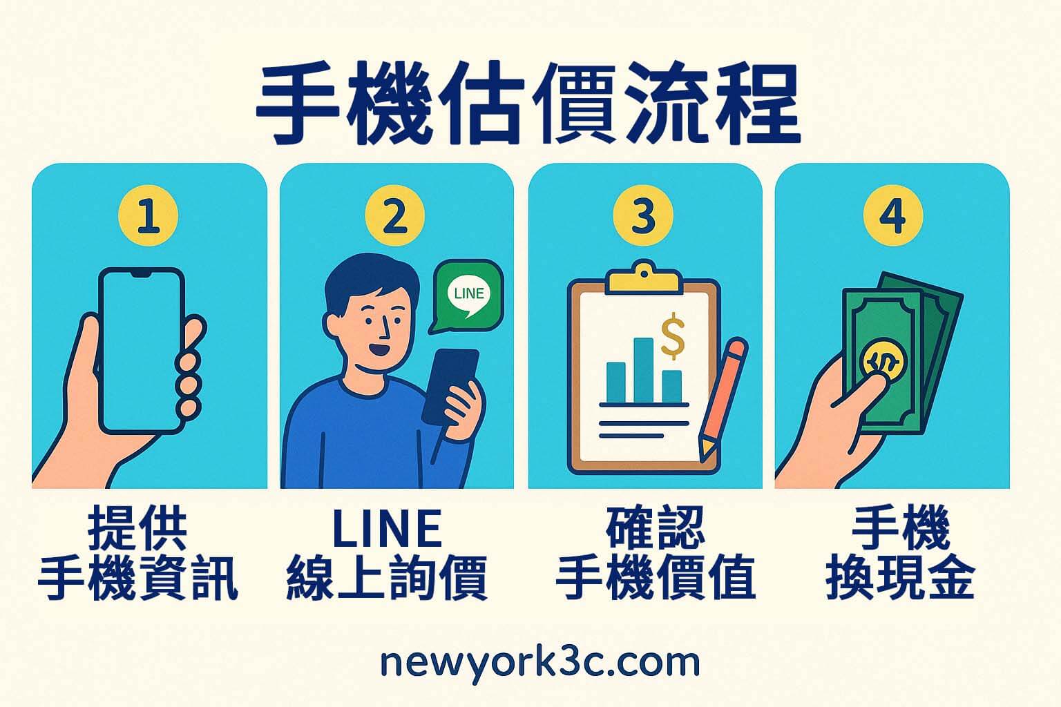 青蘋果3C 提供在台灣的 iPhone、MacBook、Switch、相機、精品與禮券收購服務，線上客服、估價透明。
